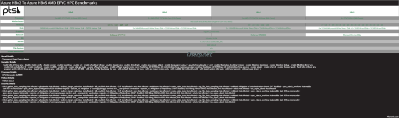 AMD EPYC HPC 高性能计算在 Azure 云平台上展现出惊人的性能-oserp