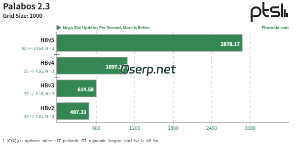 图片[9]-AMD EPYC HPC 高性能计算在 Azure 云平台上展现出惊人的性能-oserp
